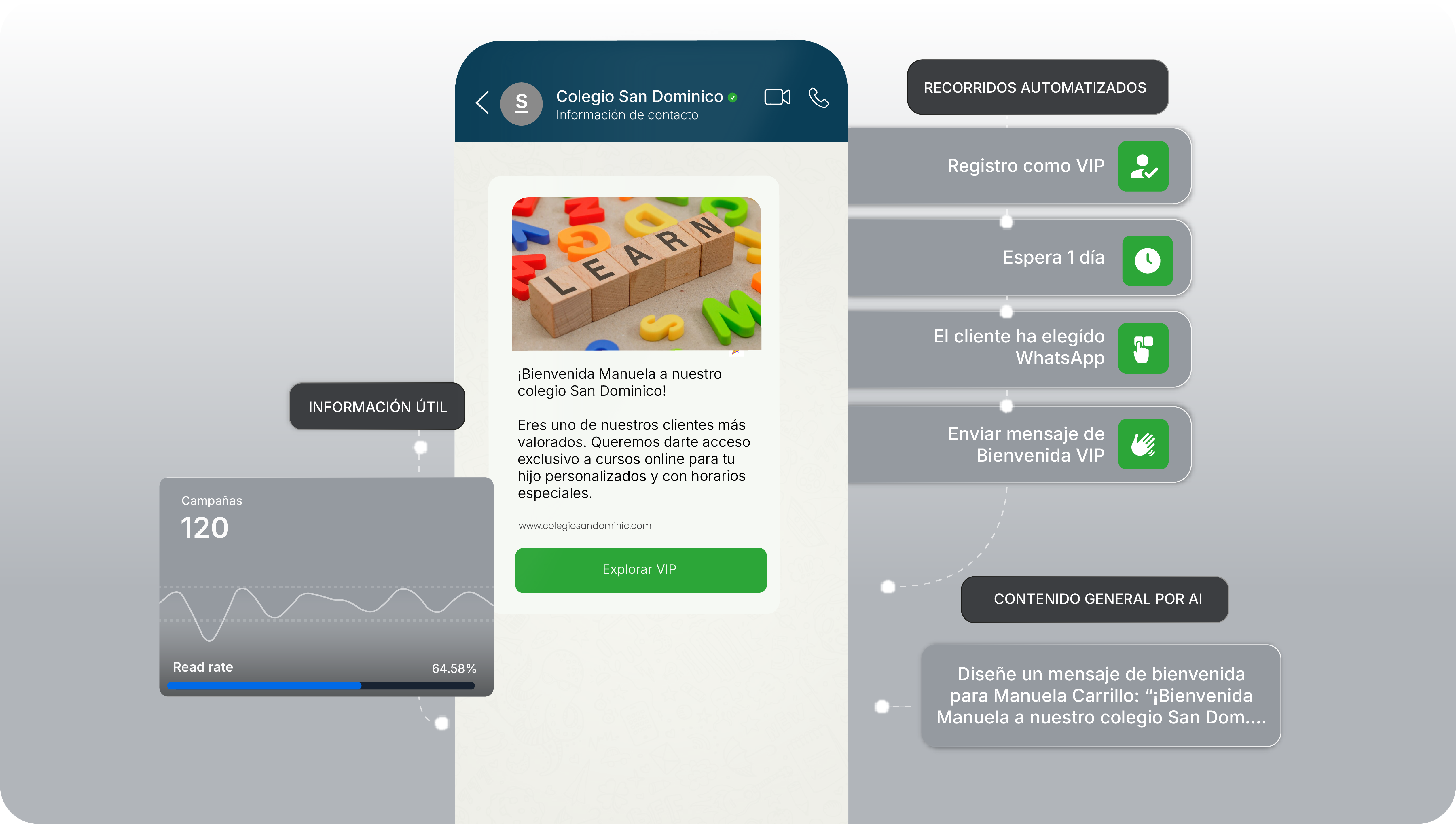 Automate customer journeys widening io